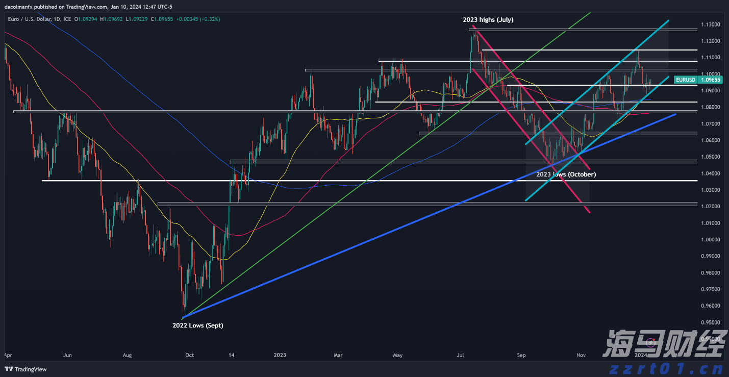 威瑞森(VZ.US)借欧洲低利率筹资 昂首再现债券市场