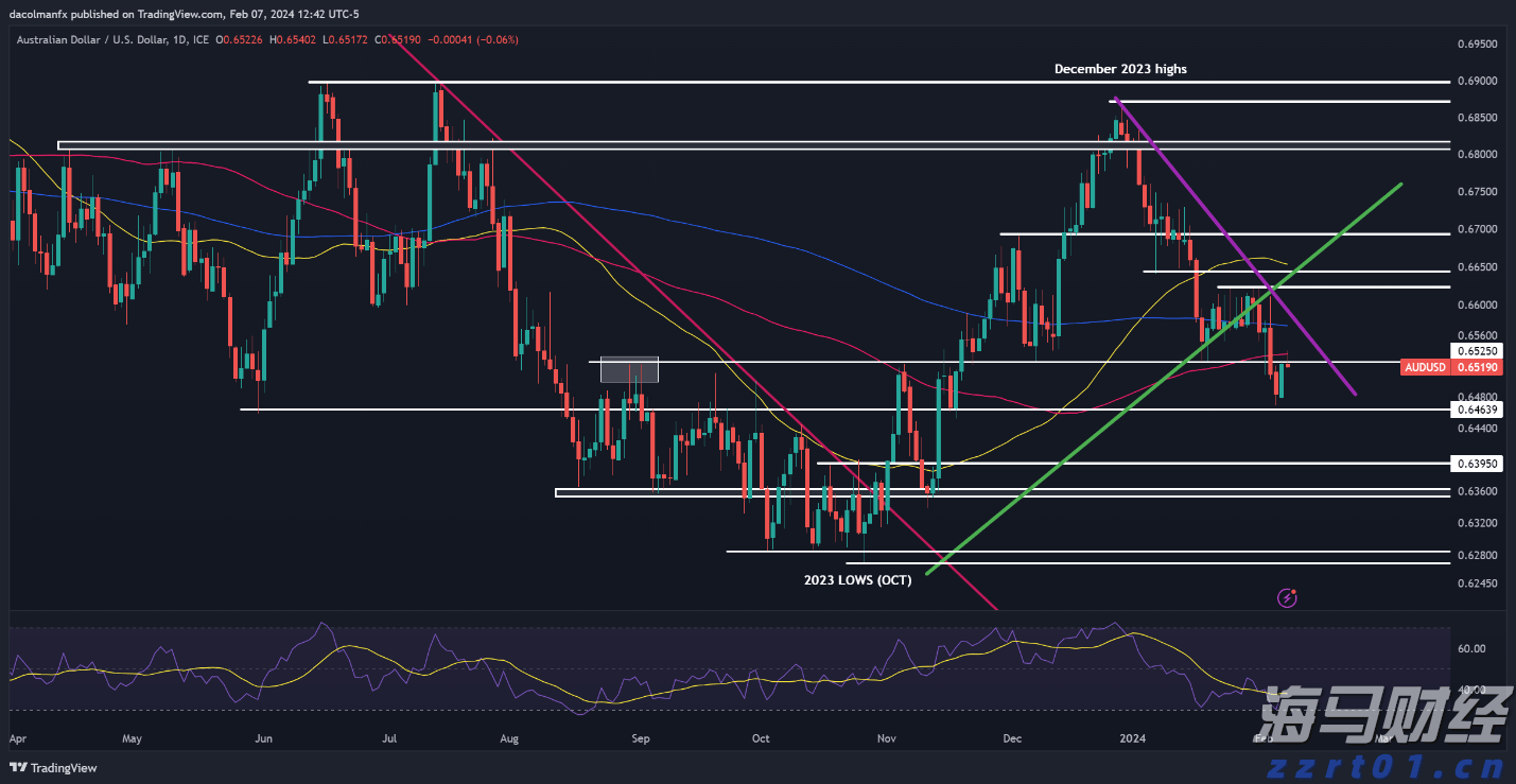 美国二季度劳动力生产率反弹,或助于缓解工资通胀