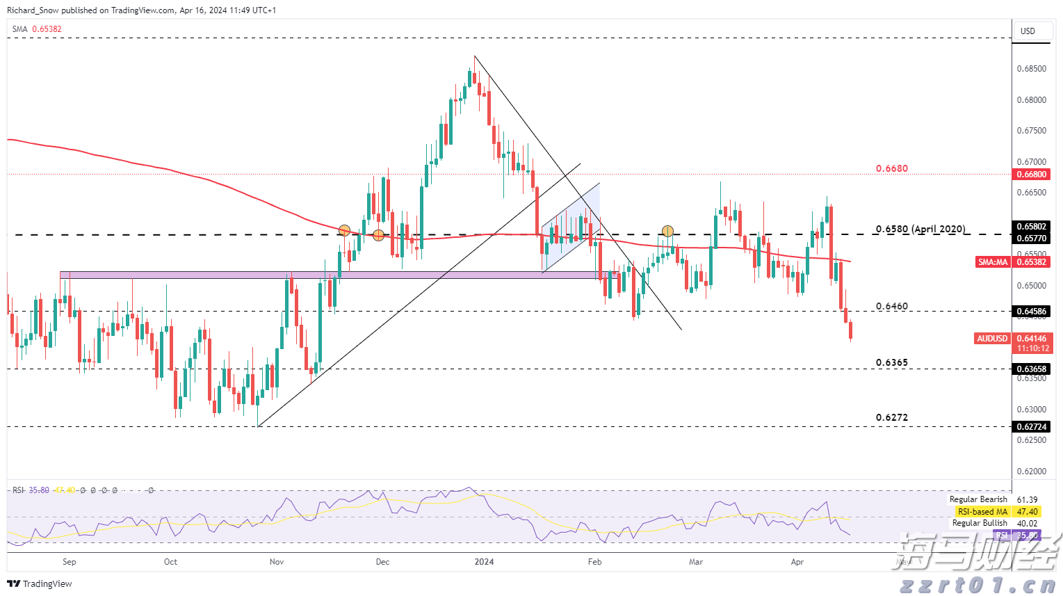Arm(ARM.US)发布财报后股价大幅下跌,分析师看好未来AI增长前景