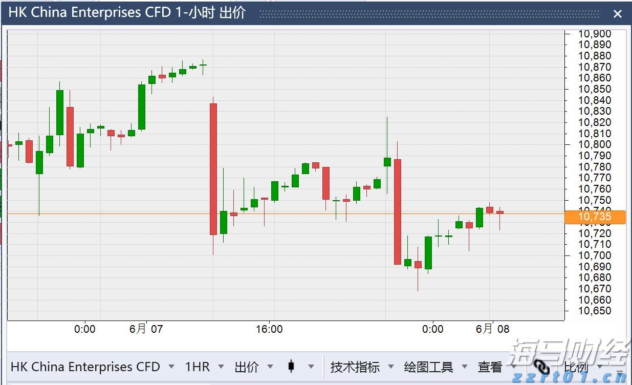 香港第2季末负资产住宅按揭贷款降至1902亿港元