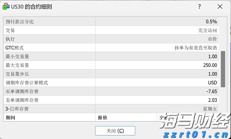 Meme热潮推动冷门医疗IT股飙升：Healthcare Triangle(HCTI.US)一日涨115% 交易量占全美15%