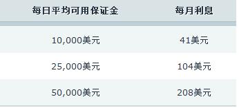 7月份可能有2至3个台风登陆或影响我国
