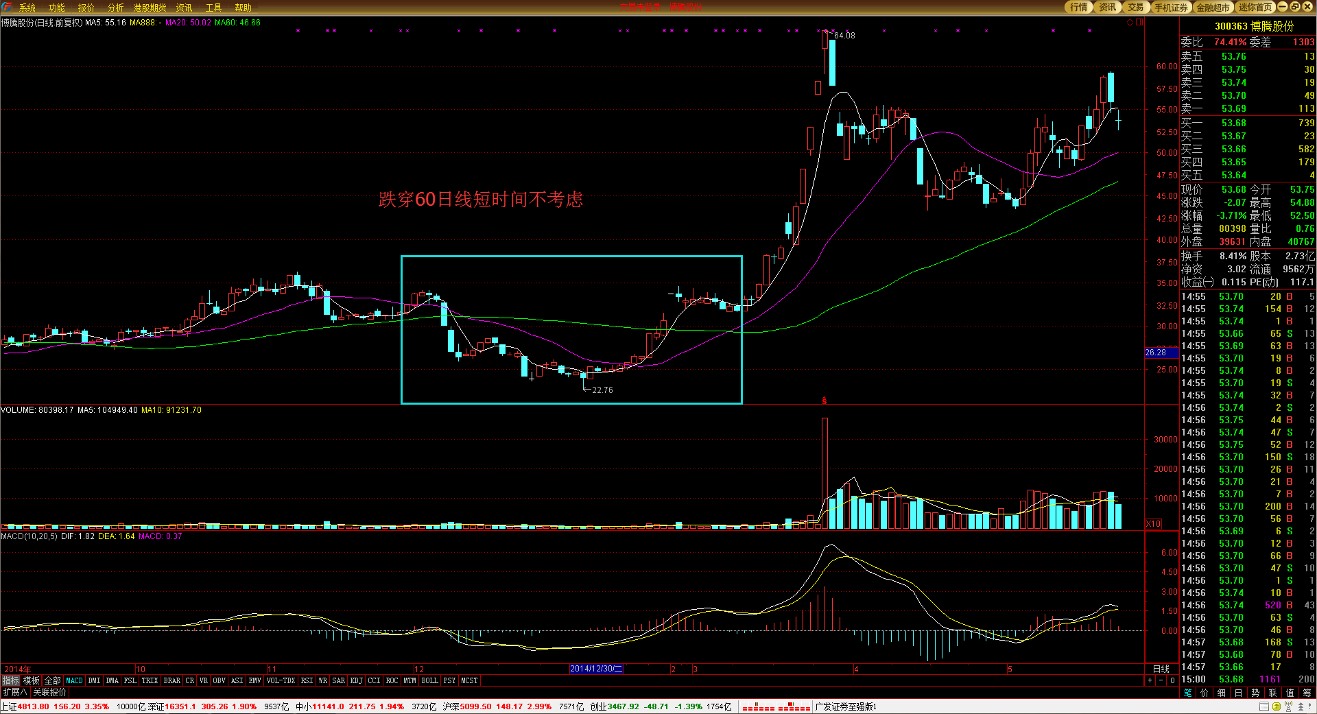 8月3日佛山市新增报告基孔肯雅热确诊病例216例