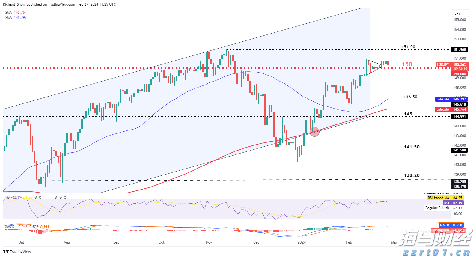 宏利金融-S(00945)发布2025年第二季度业绩 核心盈利达17亿加元