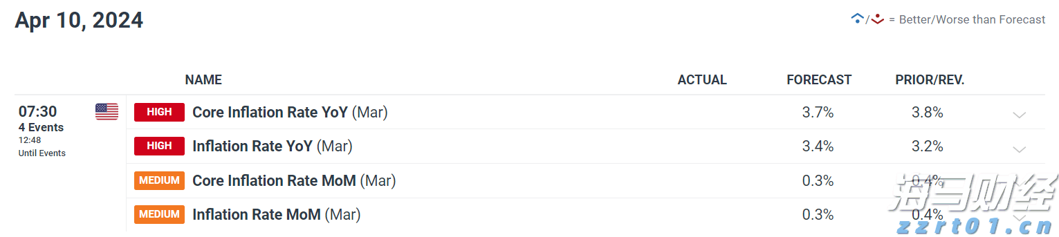 美股前瞻 | 三大股指期货普遍上涨 财报季考验市场情绪