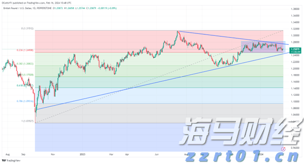 谷歌(GOOG.US)电话会：全栈AI战略驱动业务全面增长 每月Tokens处理量翻倍 视觉搜索增长70%