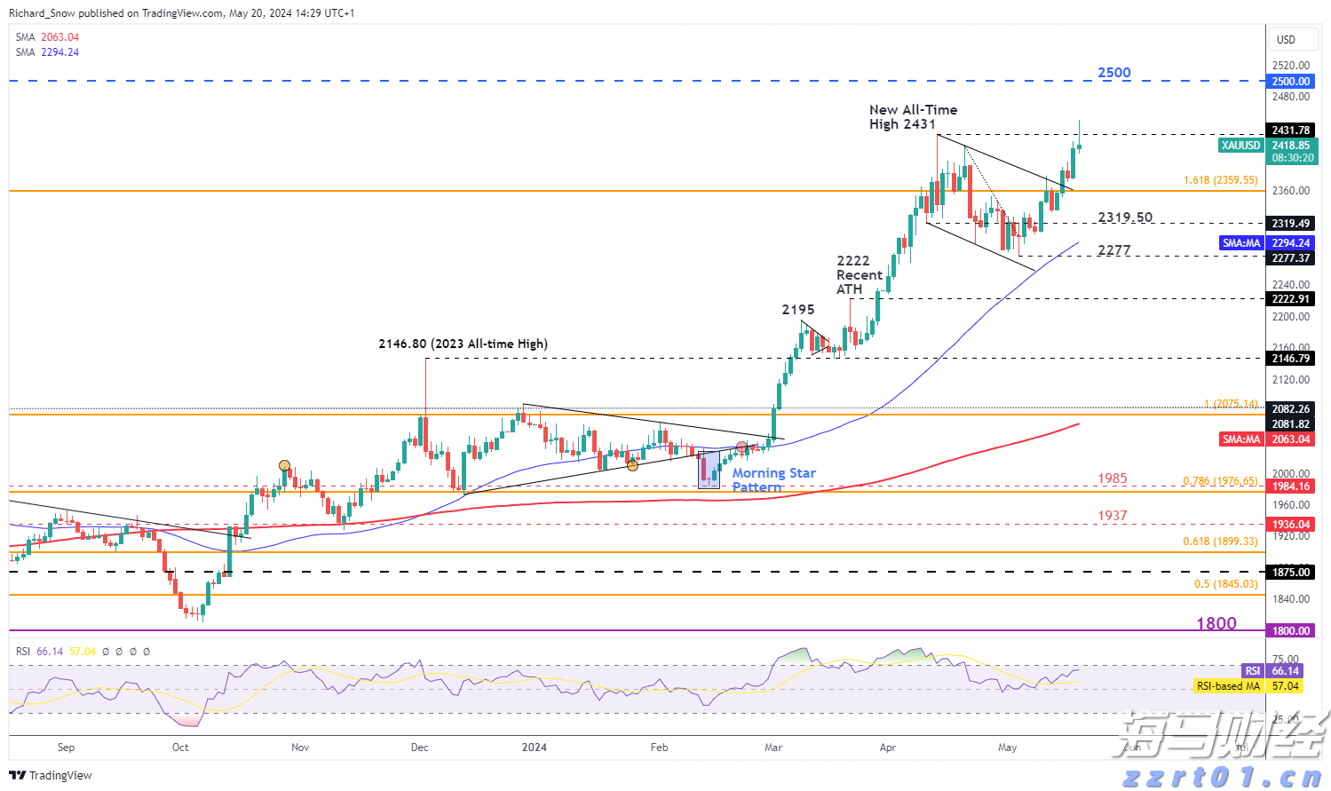 关于“十五五”规划,你有什么好点子?