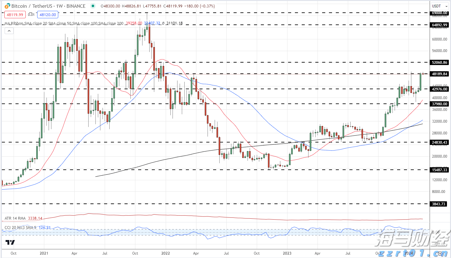 Stellantis(STLA.US)恢复业绩指引 预警下半年将面临12亿欧元关税冲击