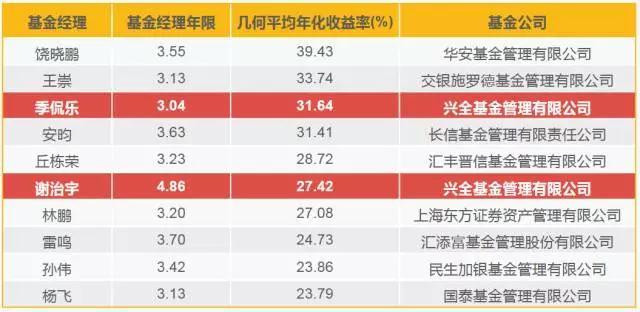 财报季来临：奢侈品股分化严重，Burberry表现突显LVMH压力