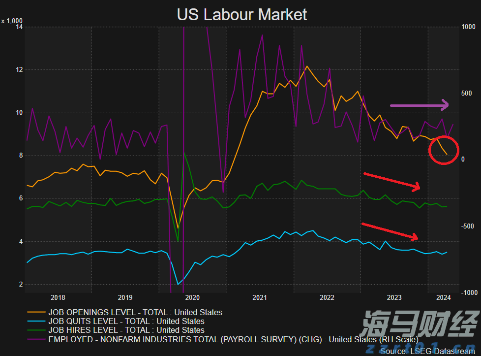 气温回落与钻机数量增加，美国天然气期货价格大幅下跌6.7%，EQT及其他能源股暴跌