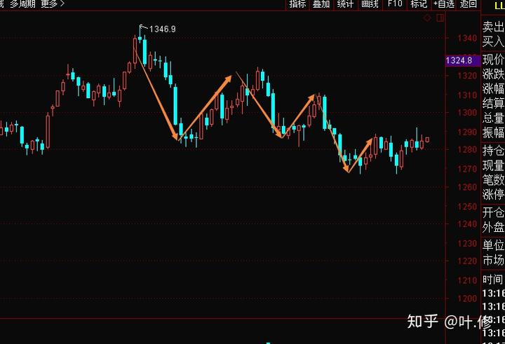 台积电(TSM.US)业绩稳健却面临双重挑战,估值高企竞争加剧