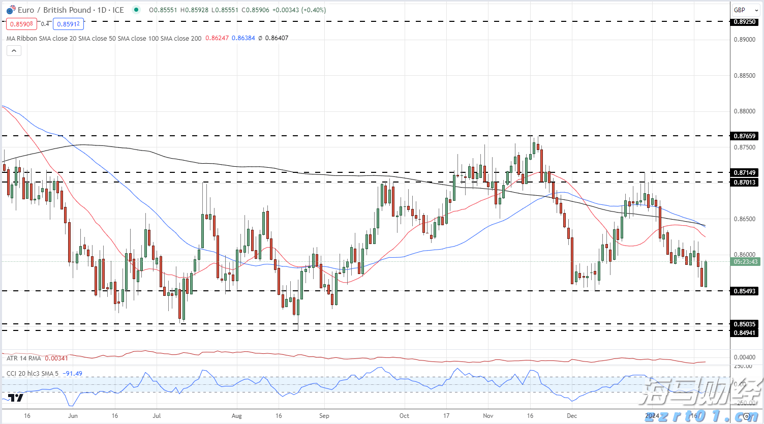 AMD(AMD.US) 本周财报能否支撑其股价涨幅?