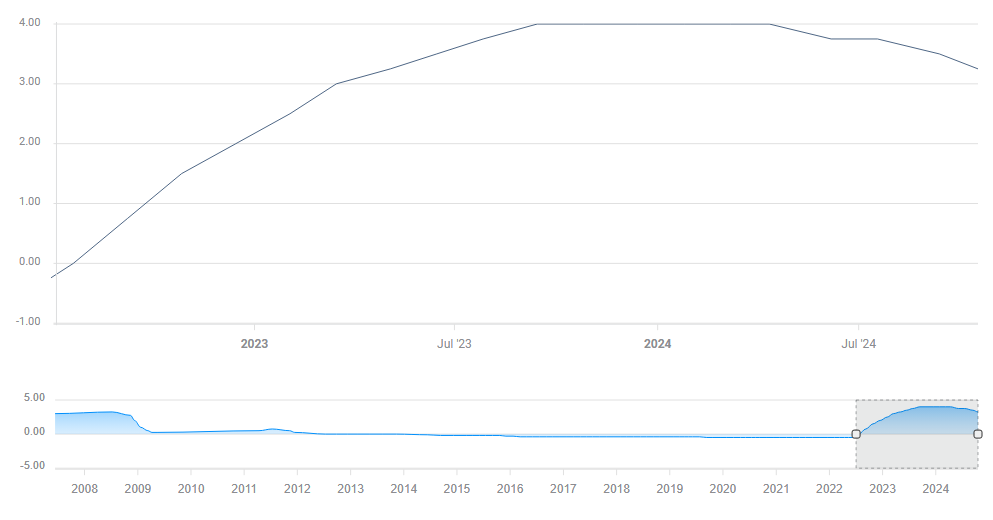 亚马逊(AMZN.US)旗下Zoox获美国监管机构批准 推进无方向盘自动驾驶汽车路测