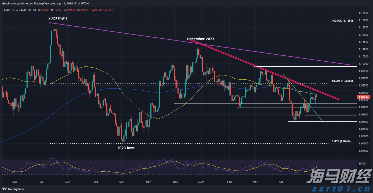 践行文明交通 让平安陪伴暑假