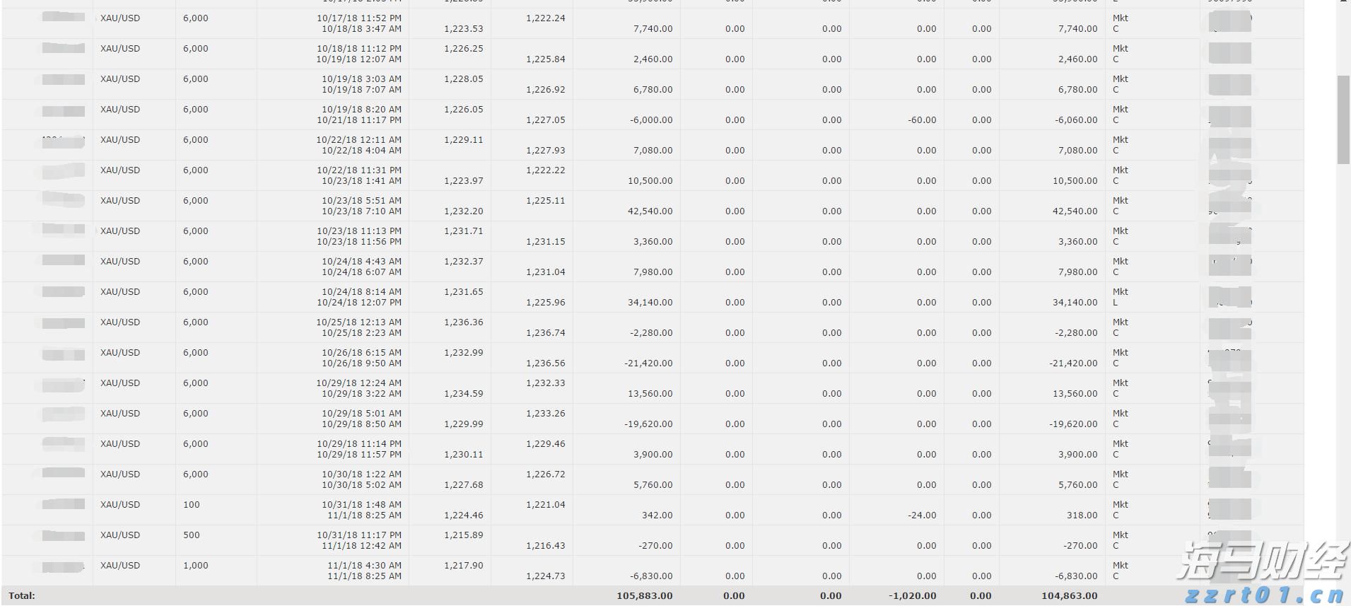 A股公告精选 | 中科曙光、海光信息发布中期业绩