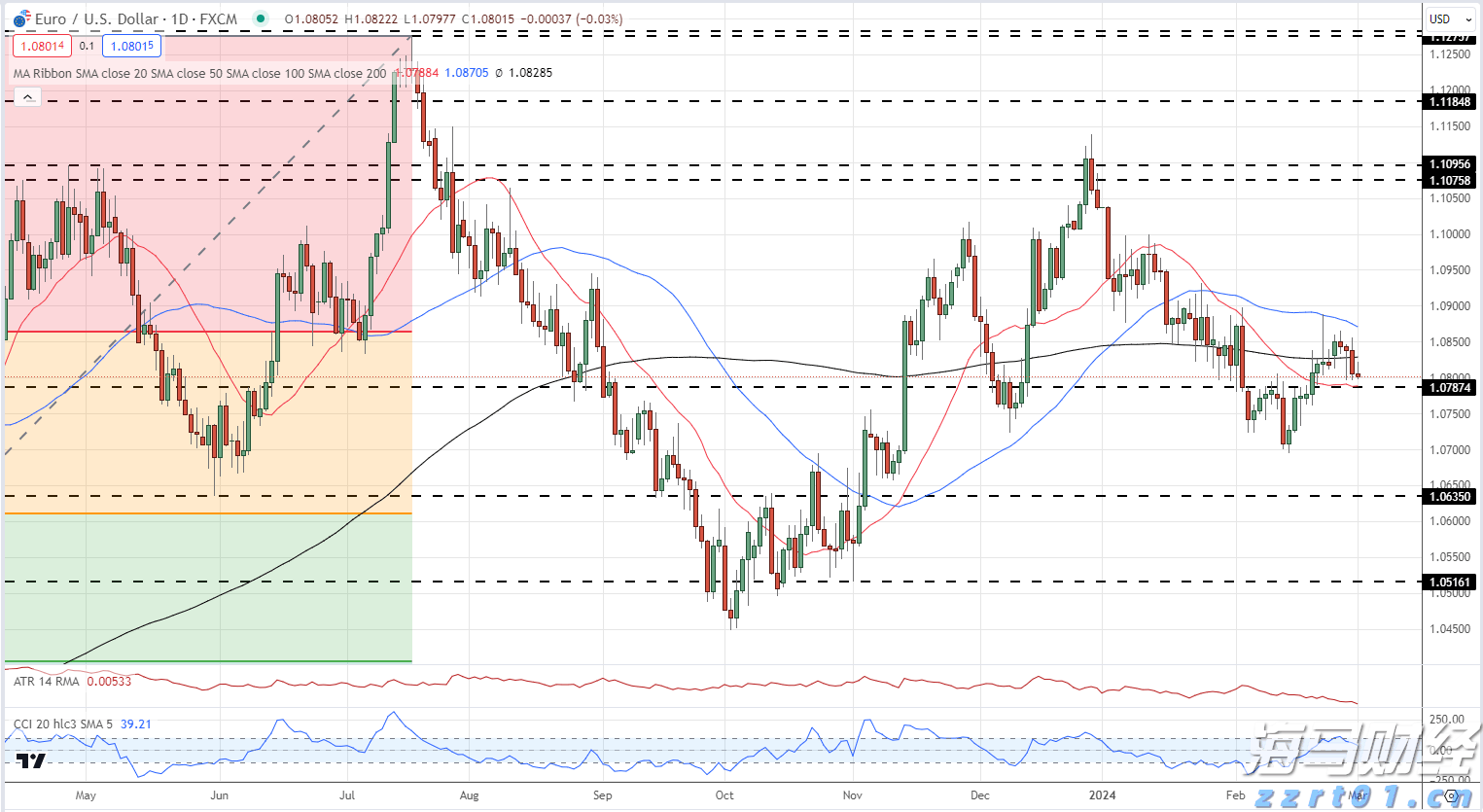 特朗普缩短俄乌停火协议期限,油价短线上涨