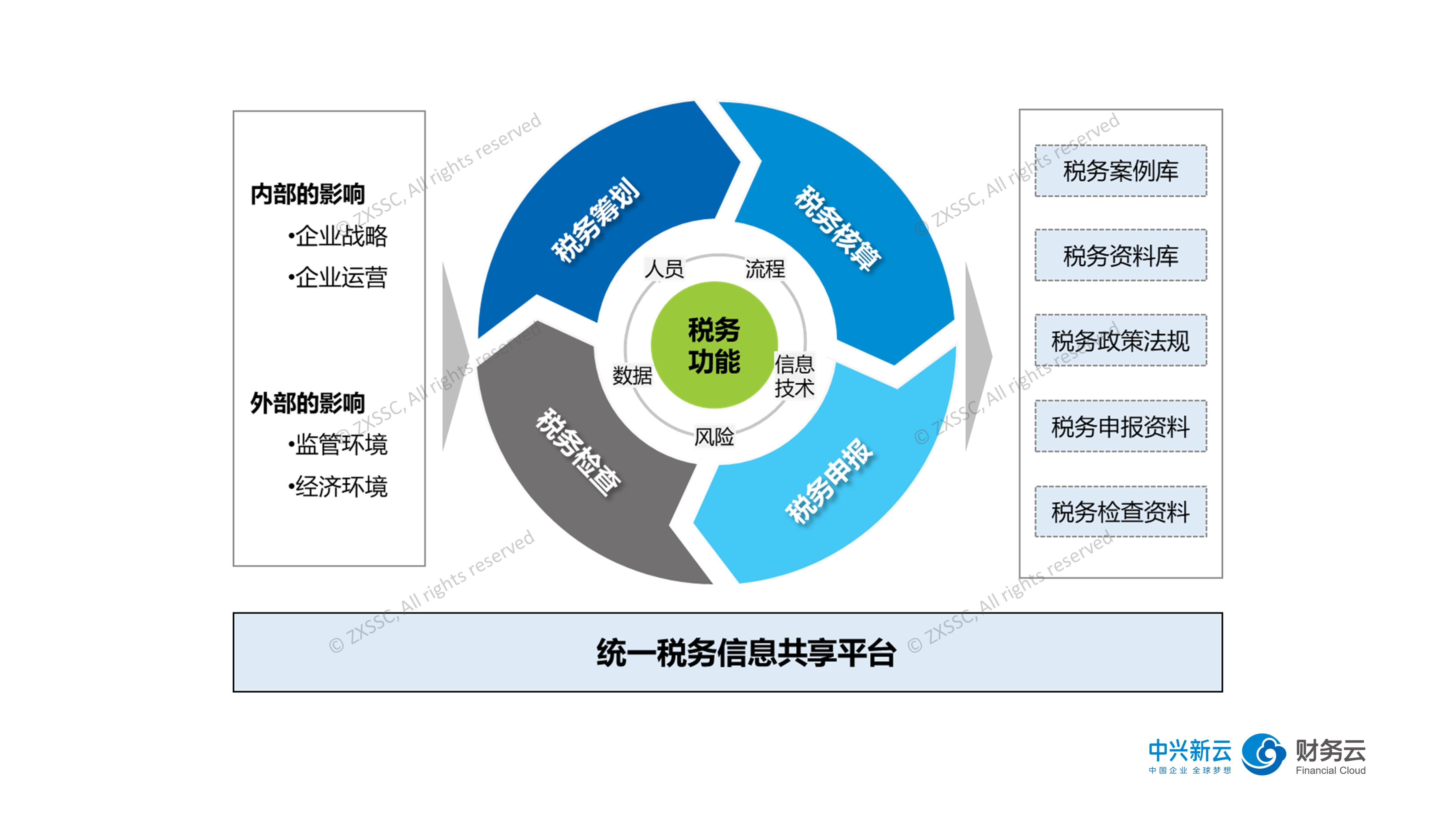 聚焦“网络零售、餐饮服务、直播营销”！上海市市场监管局出台合规指引