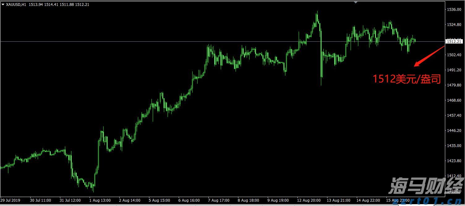 哈雷戴维森(HOG.US)洽谈向太平洋投资管理公司、KKR出售金融子公司部分股份