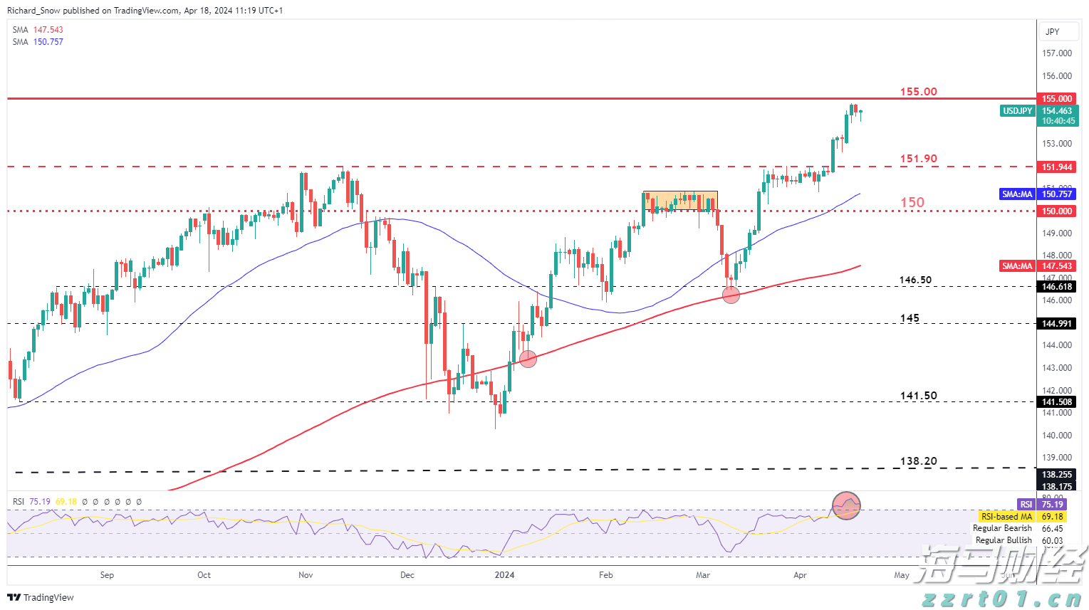 高盛看好苹果(AAPL.US) Q3业绩将超市场预期