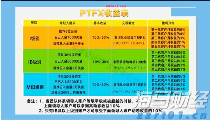 美联储“影子主席”将推动降息？双线资本押注收益率曲线趋陡交易避险