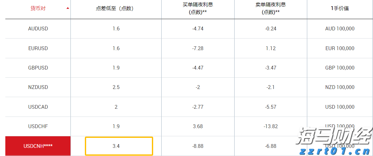 今年前7个月，安徽制造业投资增长19.2%！