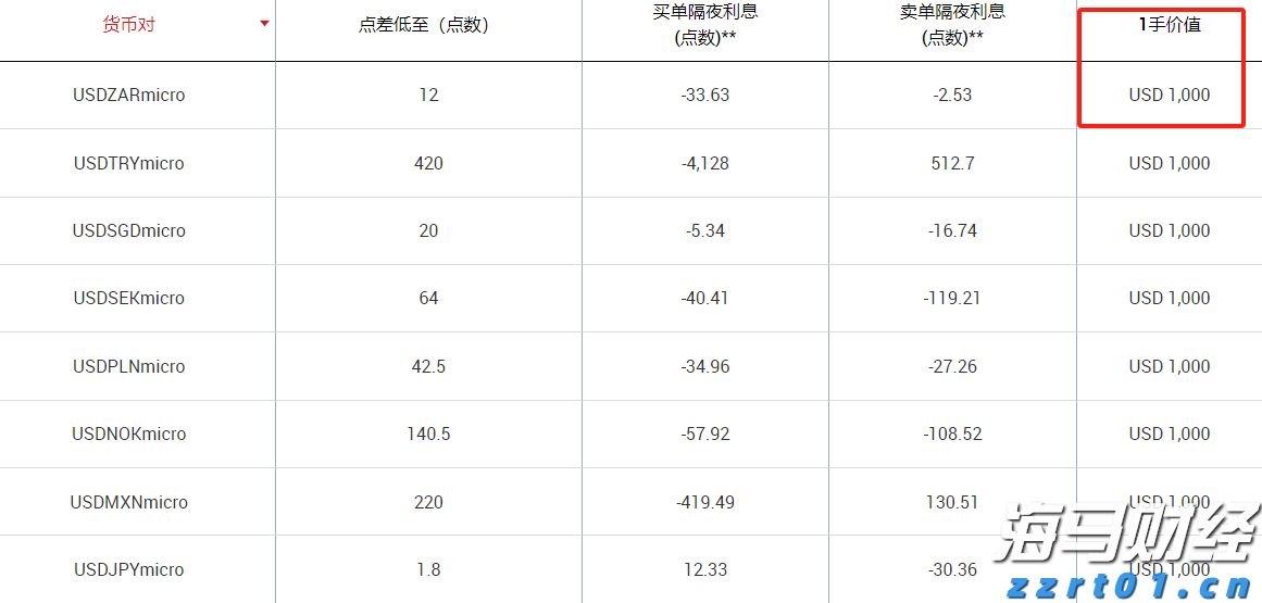 派格生物医药-B(02565)二级市场启示录：一场教科书级的“筹码重构”艺术