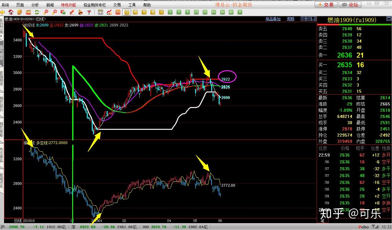 高考成绩600分以上比例较去年提高5%,空军招飞对象进一步向拔尖生源聚焦