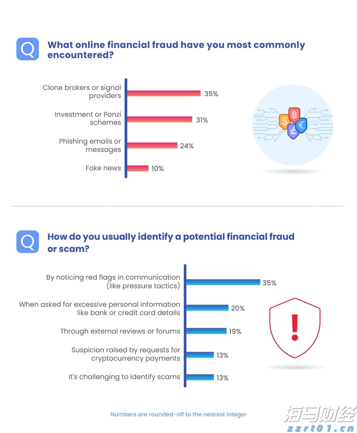 工信部:2023年上半年我国规模以上互联网企业完成互联网业务收入9613亿元 同比增长3.1%