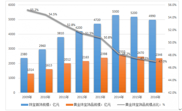 一图读懂：宁夏知识产权保护和运用“十四五”规划