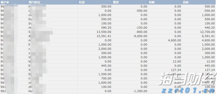 巴菲特在押注美联储降息的市场信号