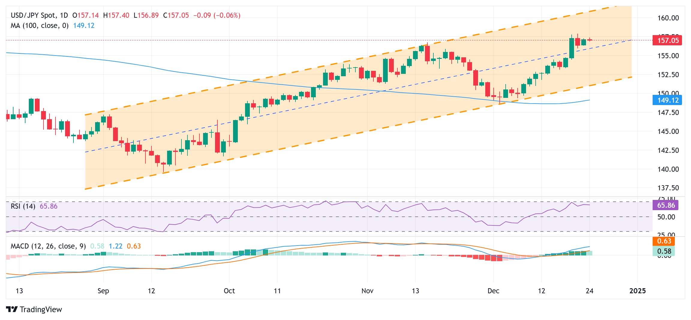 美联储决策预期维稳,鲍威尔演讲成为降息信号的关键