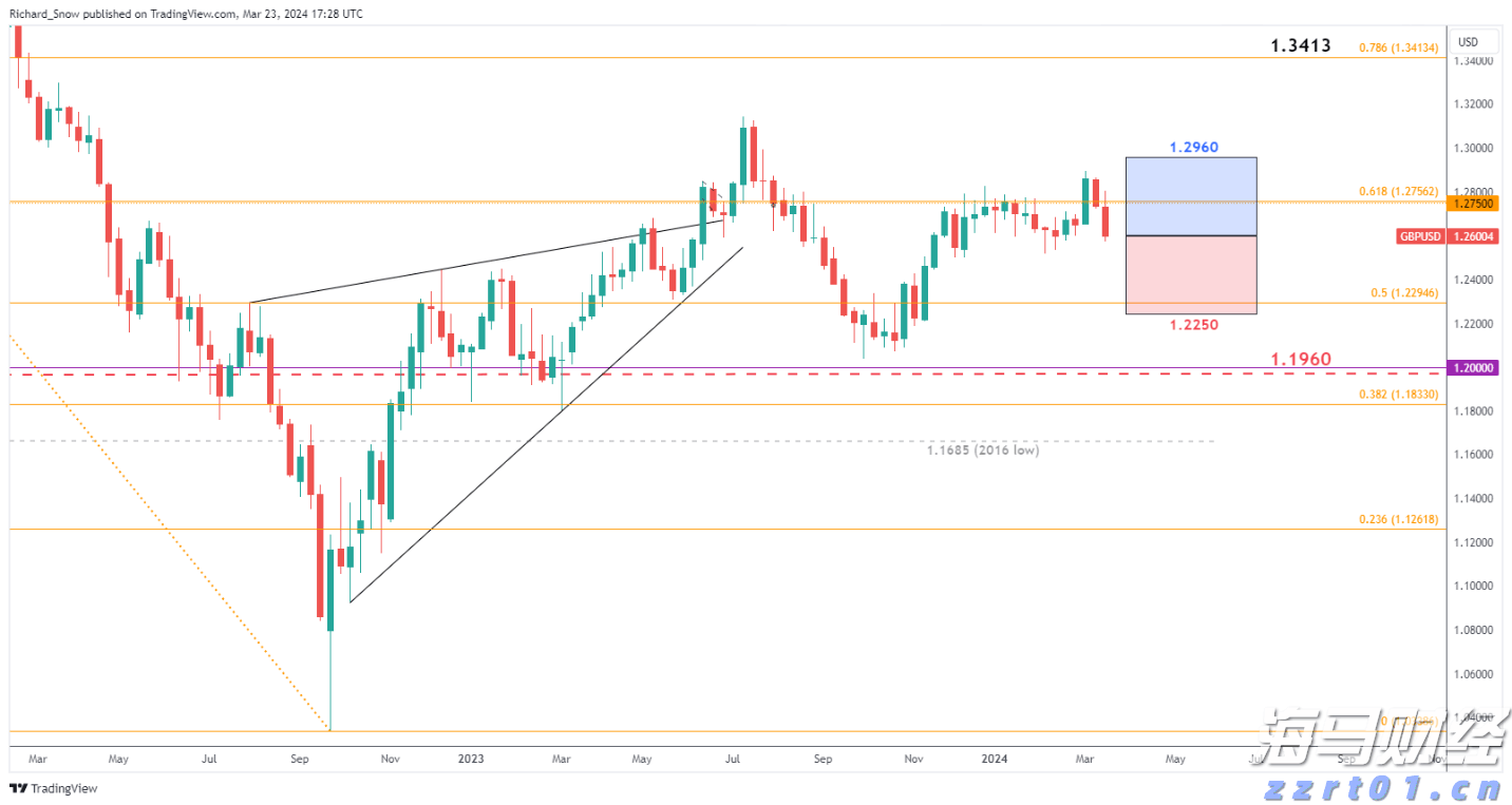 关联巴以局势 挪威主权财富基金从一批美以企业撤资