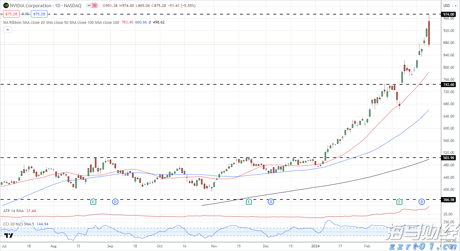 私募巨头走出至暗时刻,管理费盛宴难掩利差隐忧