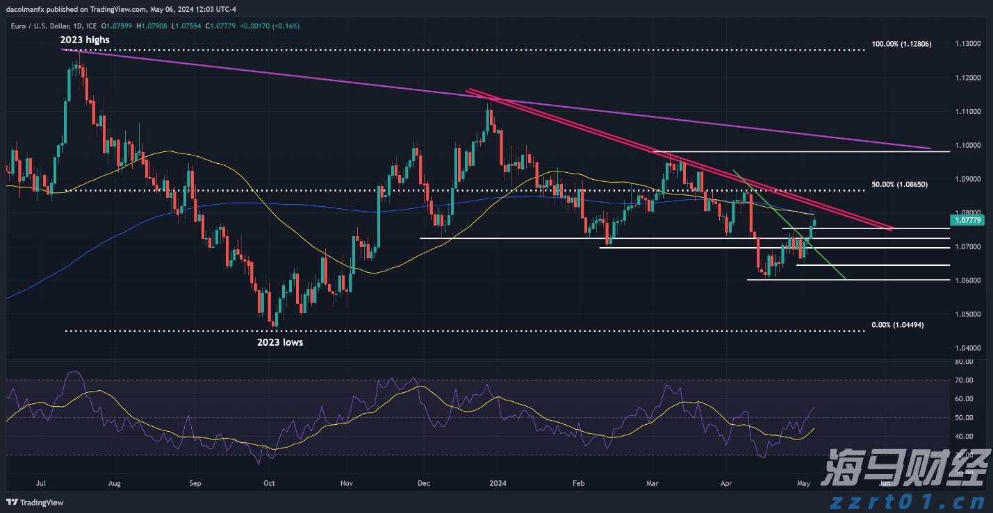 Counterpoint Research:5月中国市场智能手机平均电池容量同比增长11% 居全球首位
