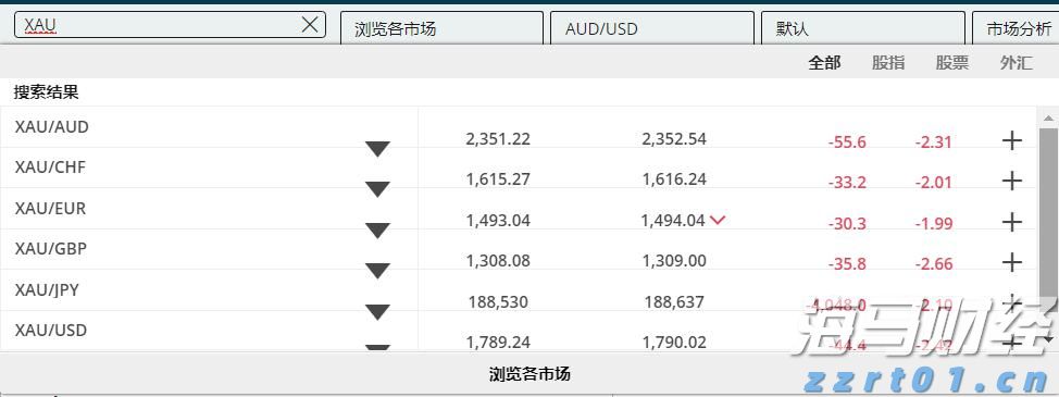 燃石医学(BNR.US)：7月股价累涨超160%，市场博弈扭亏预期