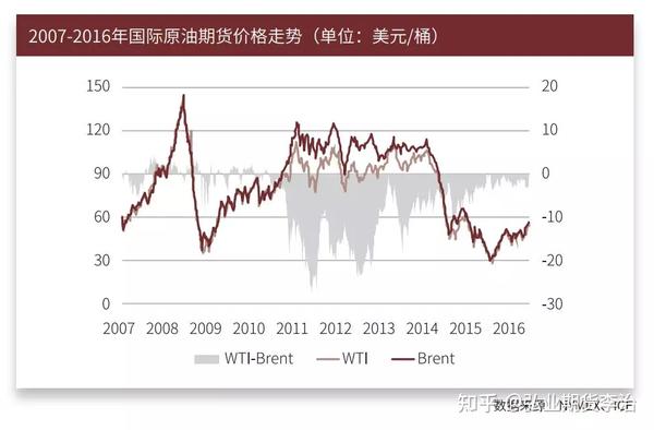 油价下调！7月16日零时起，加满一箱92号汽油将少花5元！