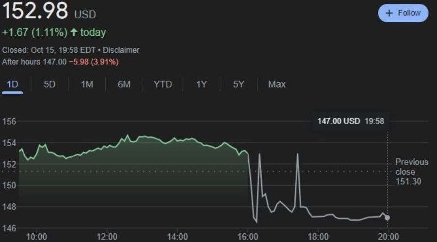 万国邮联:美国暂停小额包裹免税后寄美包裹量骤减