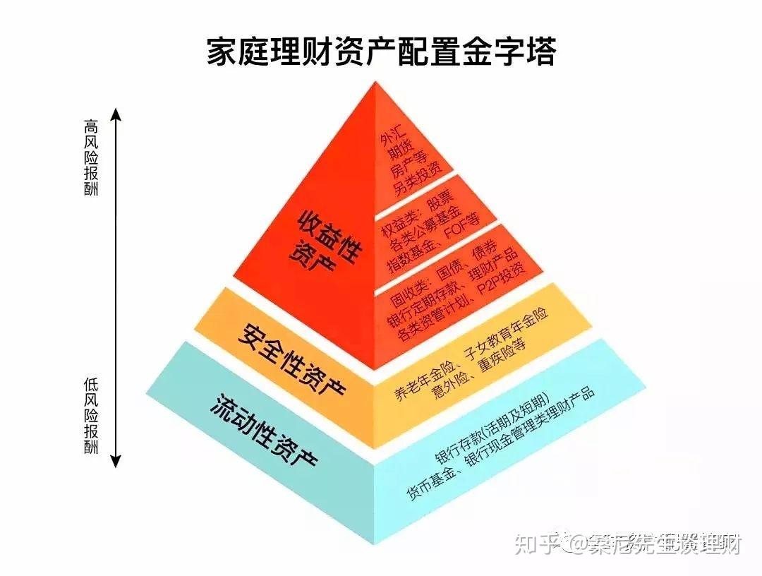 公募基金二季报解析：规模接近34万亿人民币创历史新高 净利润超3800亿